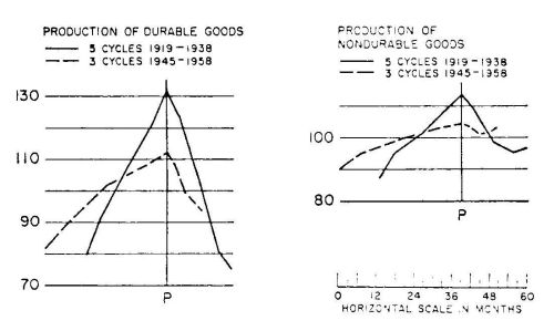 cycles