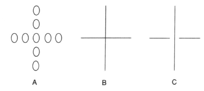 Figure 7.1