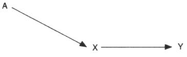 Figure 7.4