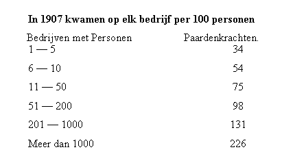 tabel personen - paardenkrachten