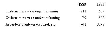 Tewerkstelling in de zuivelindustrie