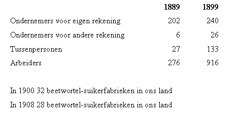 Tewerkstelling in voedingsindustrie