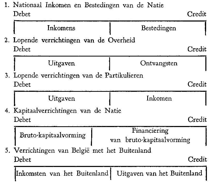 Nationale boekhouding