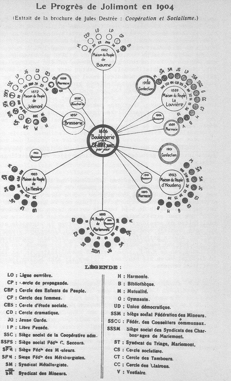 Schema: de coperatie en socialistische partij 1898 (ongeveer)