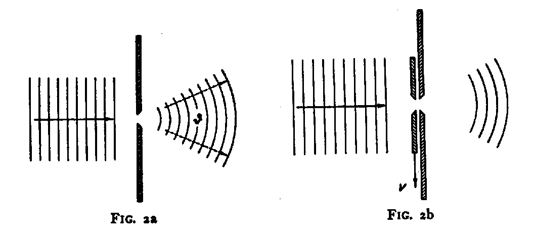 shutter on slit limiting interference pattern